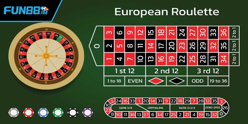 Luật cá cược Roulette Fun88