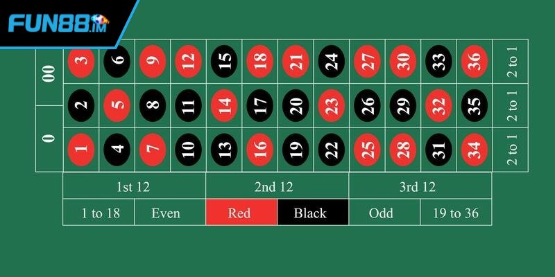 Roulette Fun88